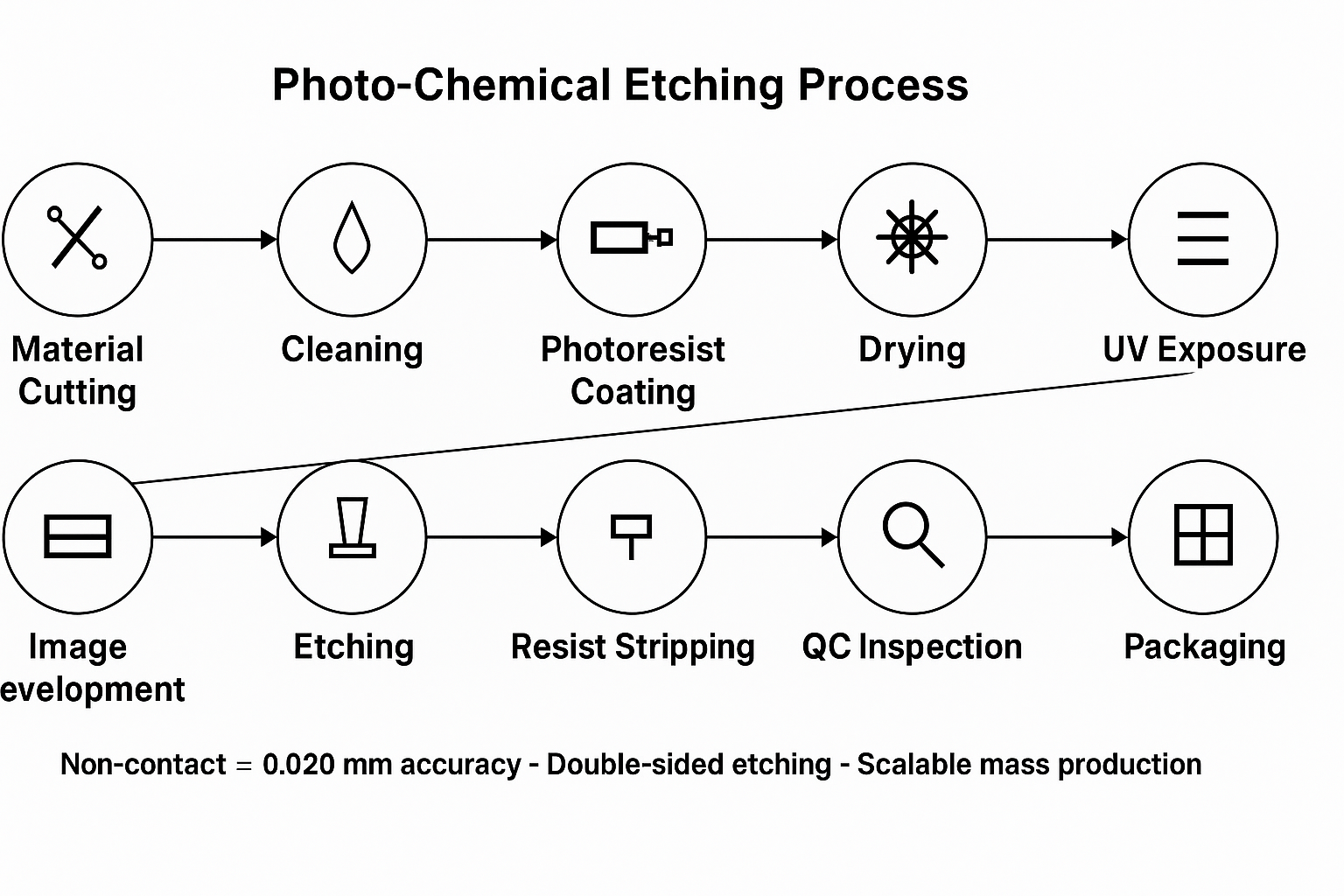 Chemical Etching Process Visualization