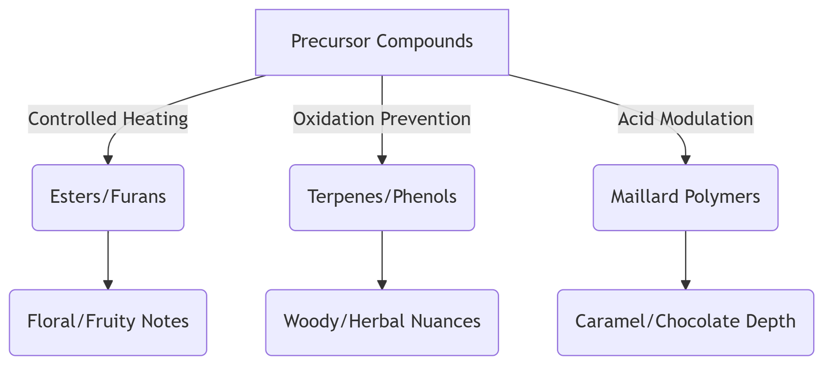 Biochemical Pathways