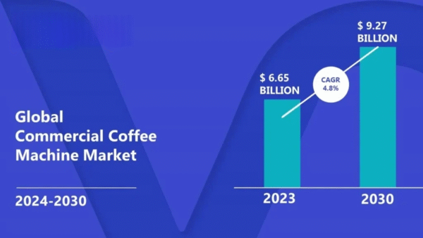 Market Forecast: The Future of Commercial Espresso Machines and Components